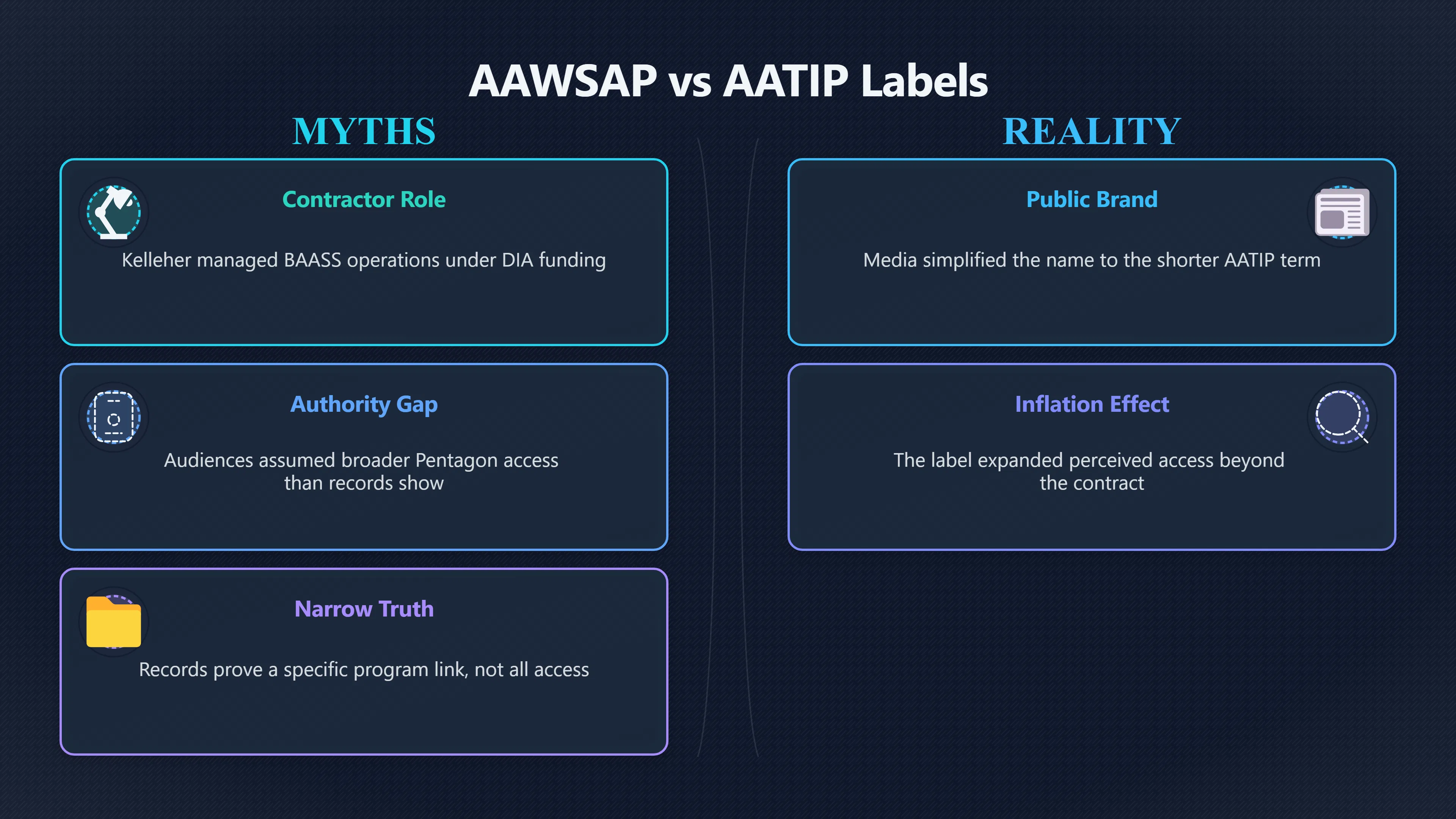 Preview for Did the AATIP name overstate his access?
