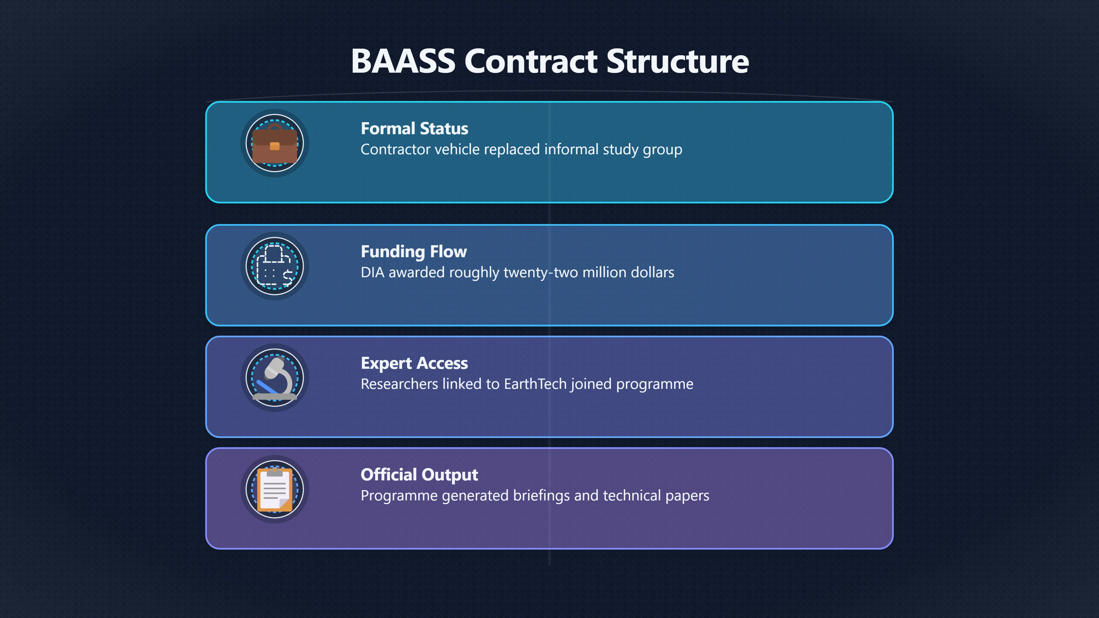 Preview for How BAASS changed the stakes