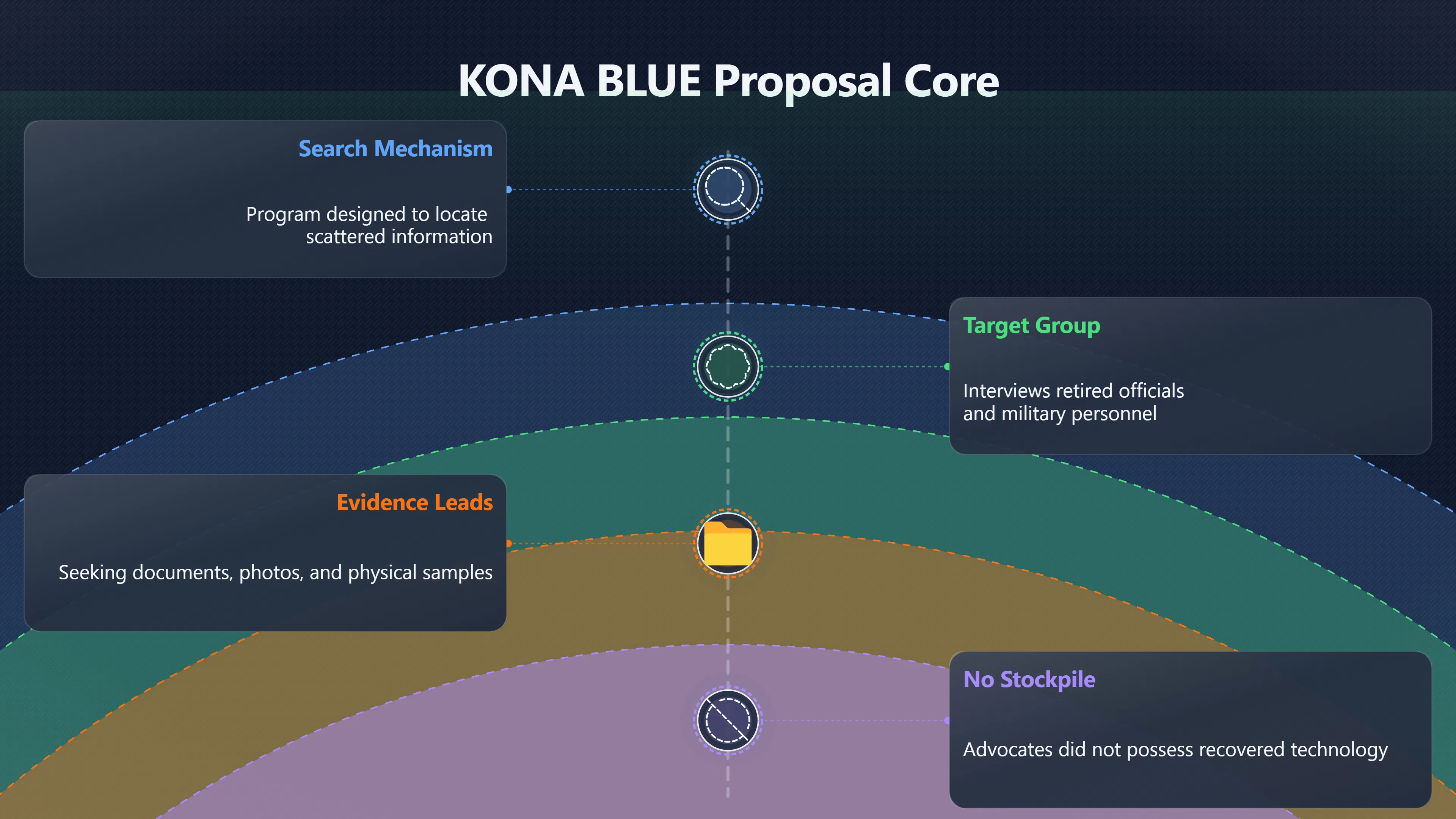 Preview for Was KONA BLUE chasing evidence or holding it?