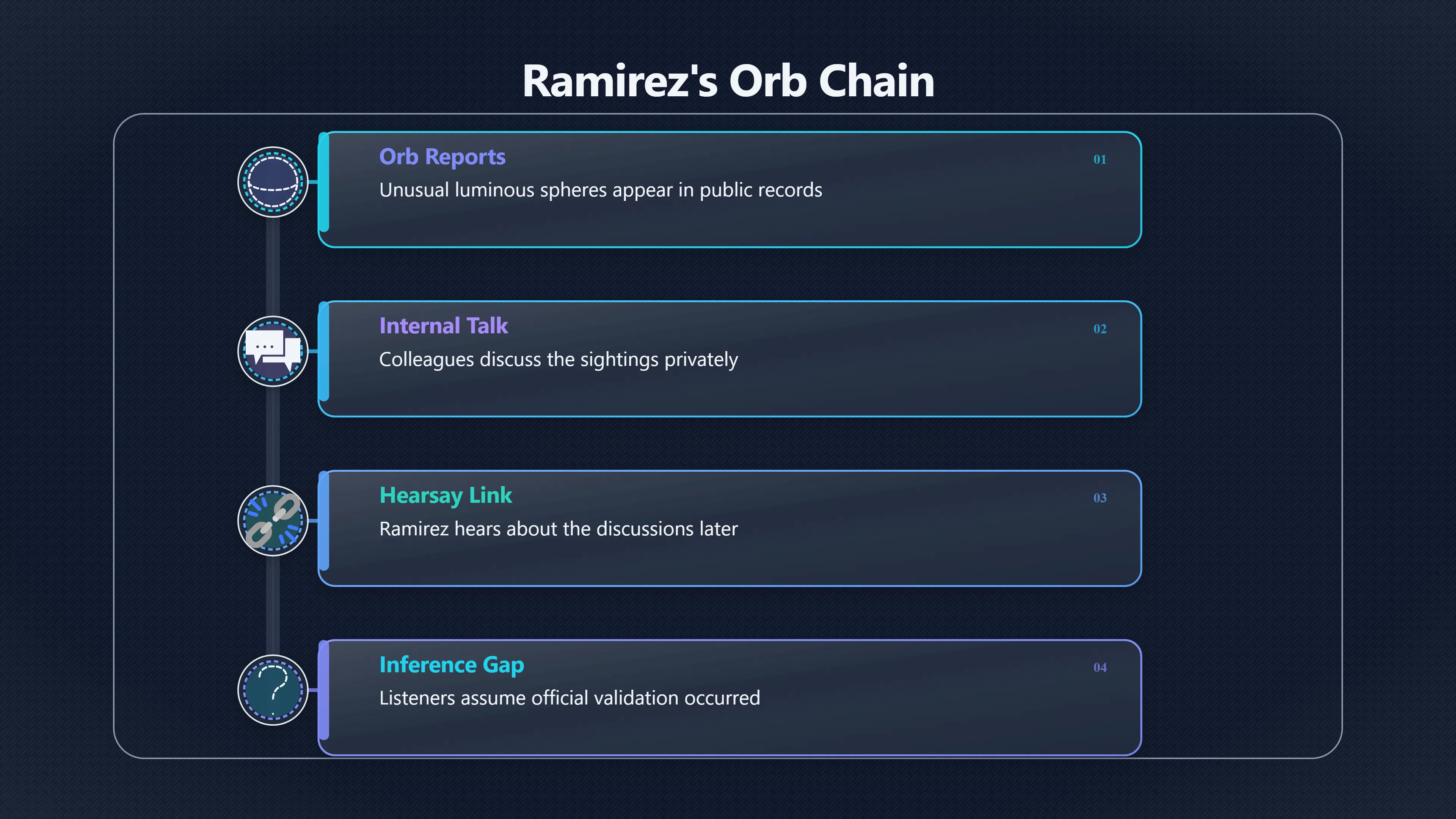 Preview for Did the orb working group prove anything?