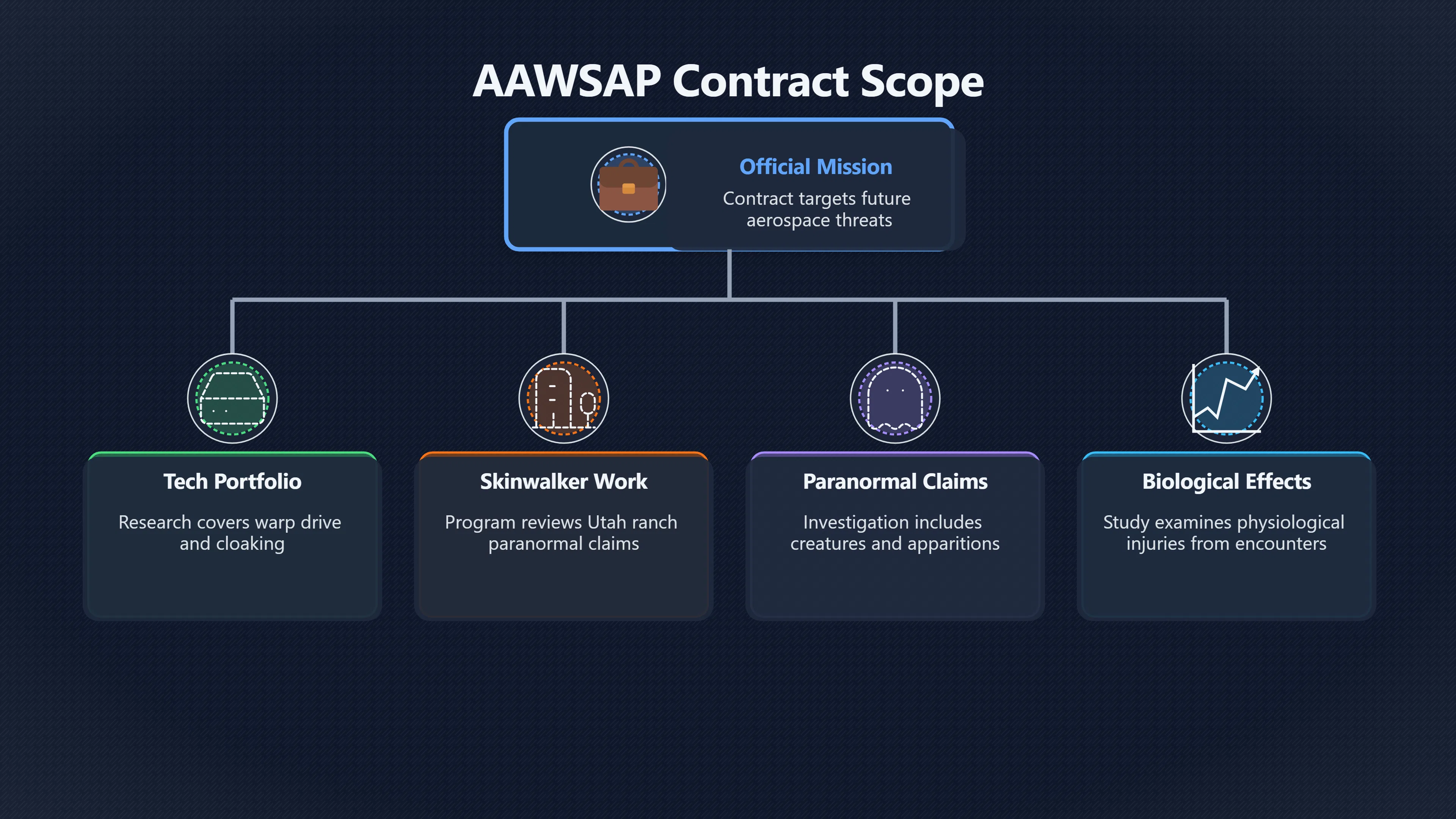 Preview for Did AAWSAP Drift Beyond Its Contract?