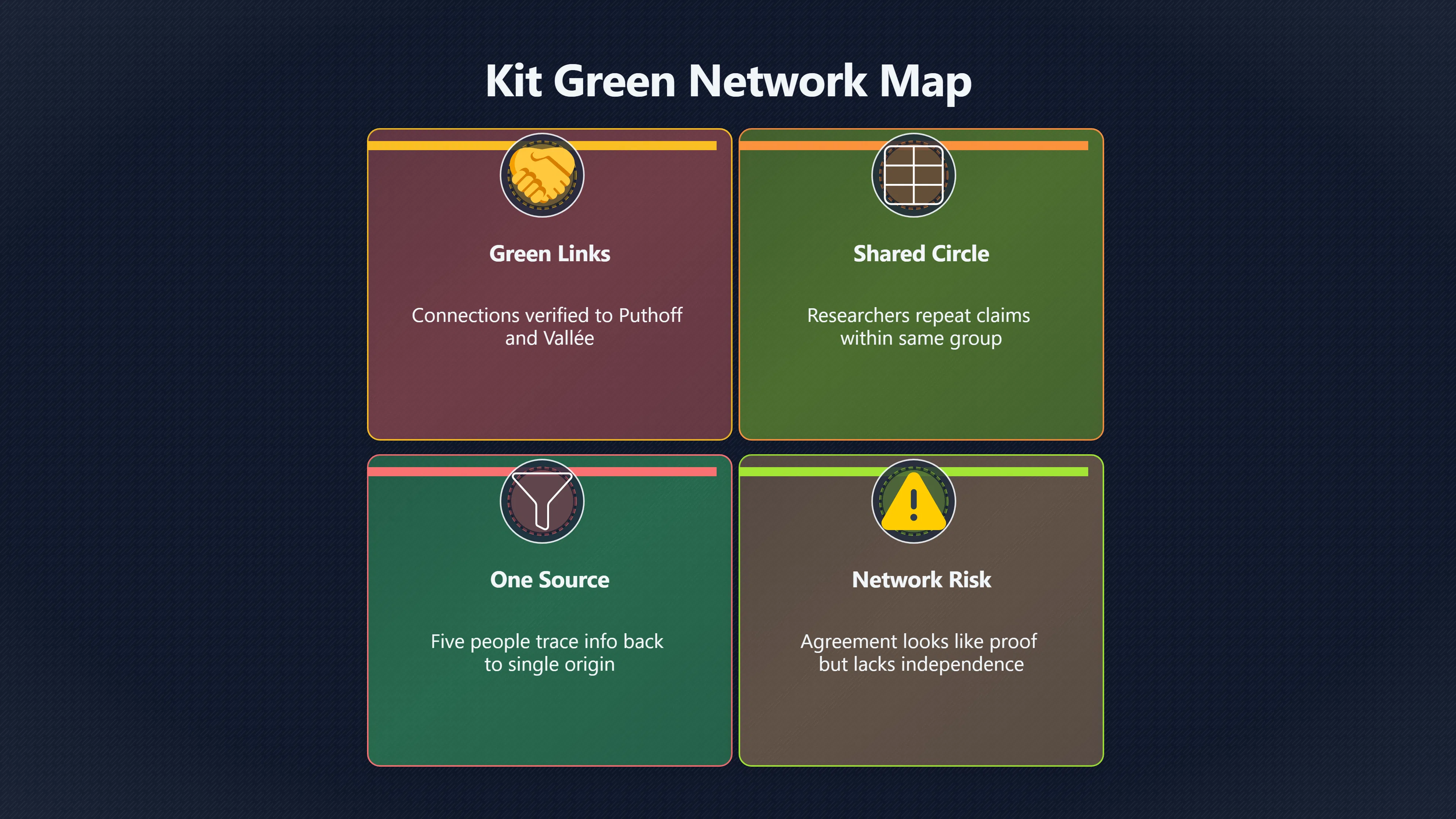 Preview for When Insider Networks Look Like Evidence
