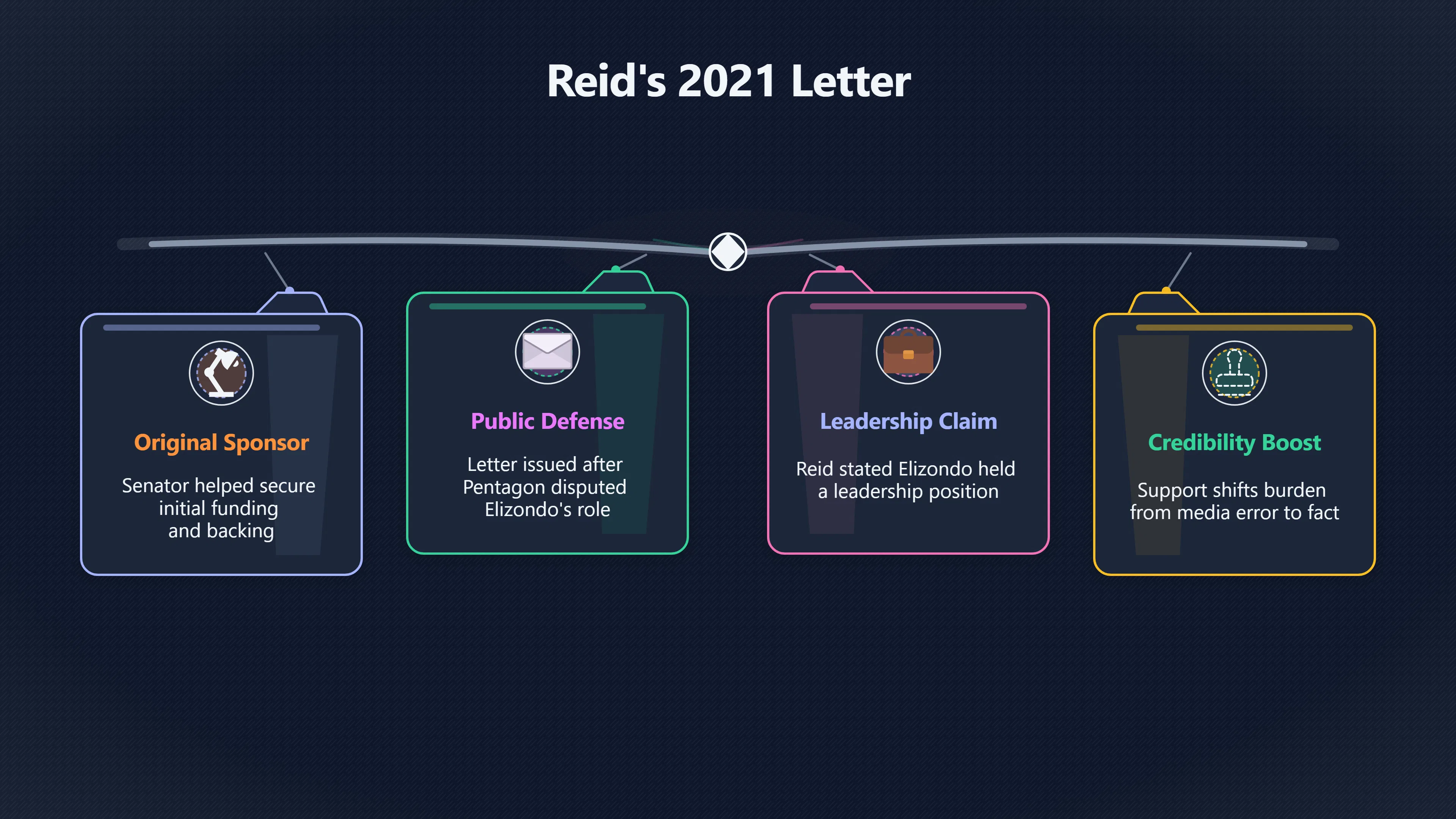 Preview for How Much Does Harry Reid Prove?