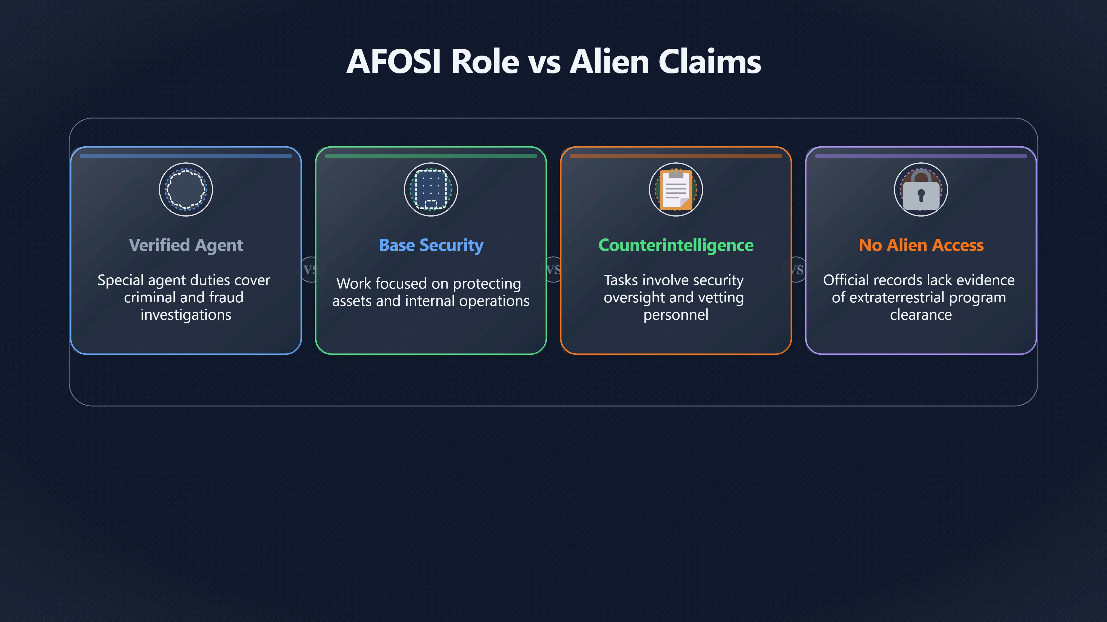 Preview for How Far Can AFOSI Credentials Stretch?
