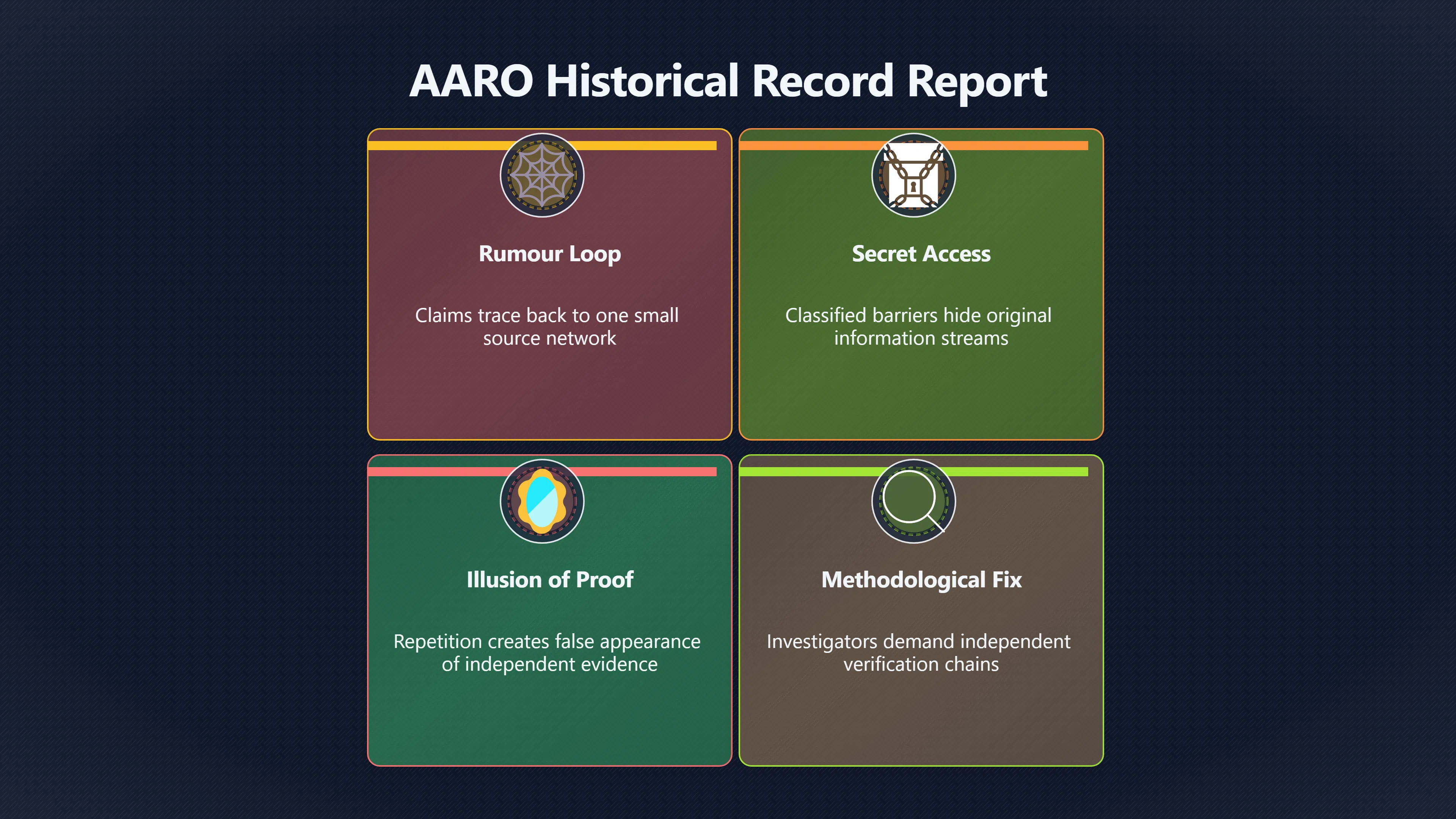 Preview for When UAP claims echo back as proof
