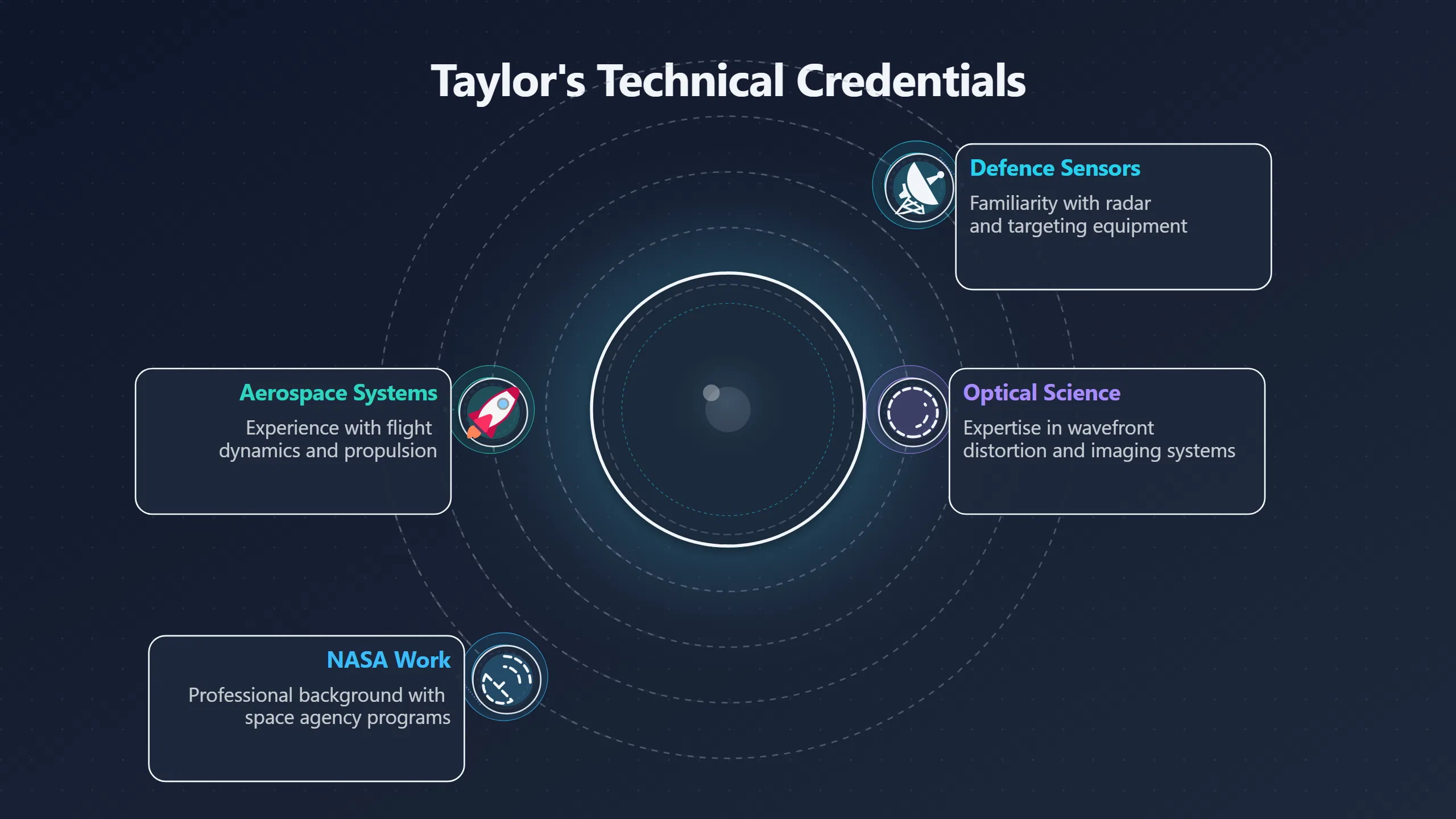 Preview for Why Taylor's technical background matters to believers