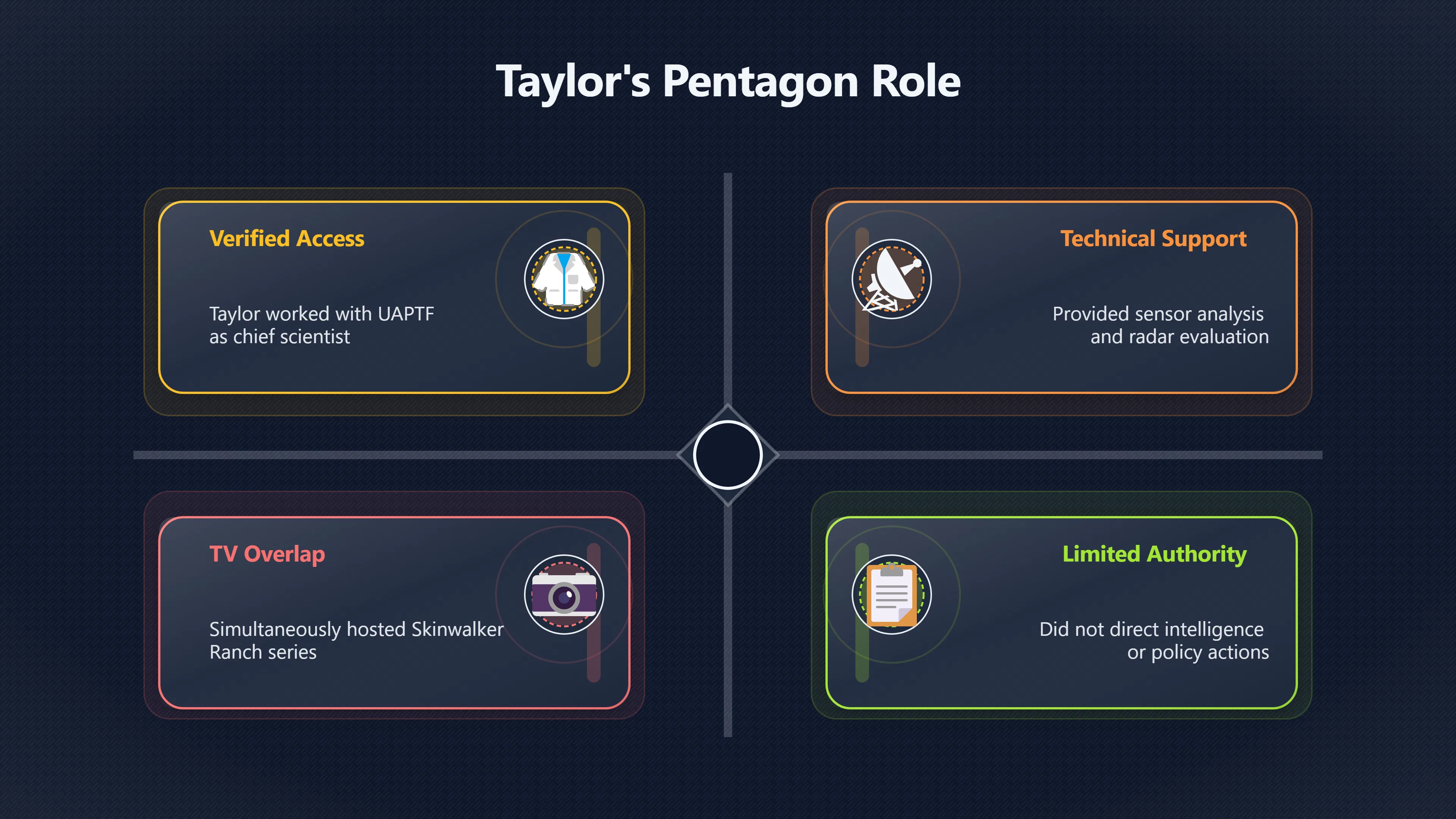 Preview for How Far Did Taylor's Government Role Go?