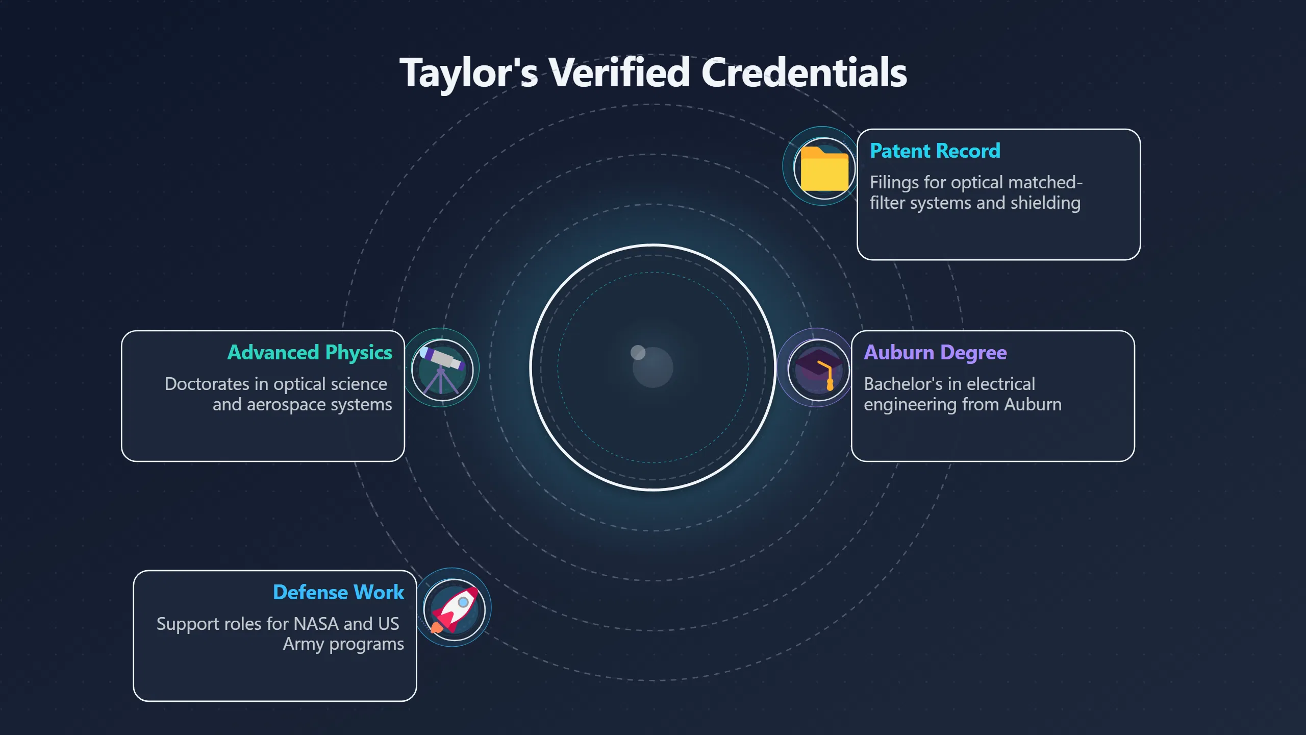 Preview for What Taylor's Credentials Really Prove
